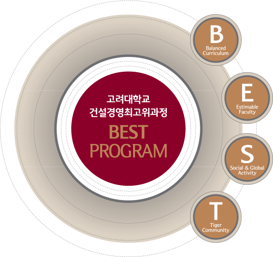 건설경영과정최고위과정